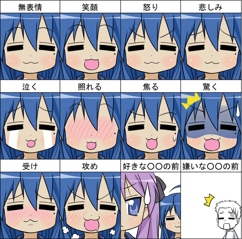 Anime character expressions chart