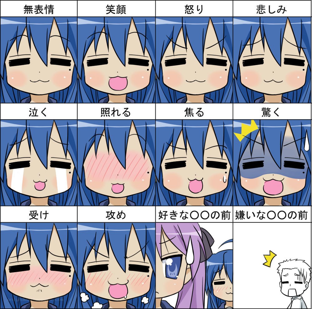 Anime character expressions chart