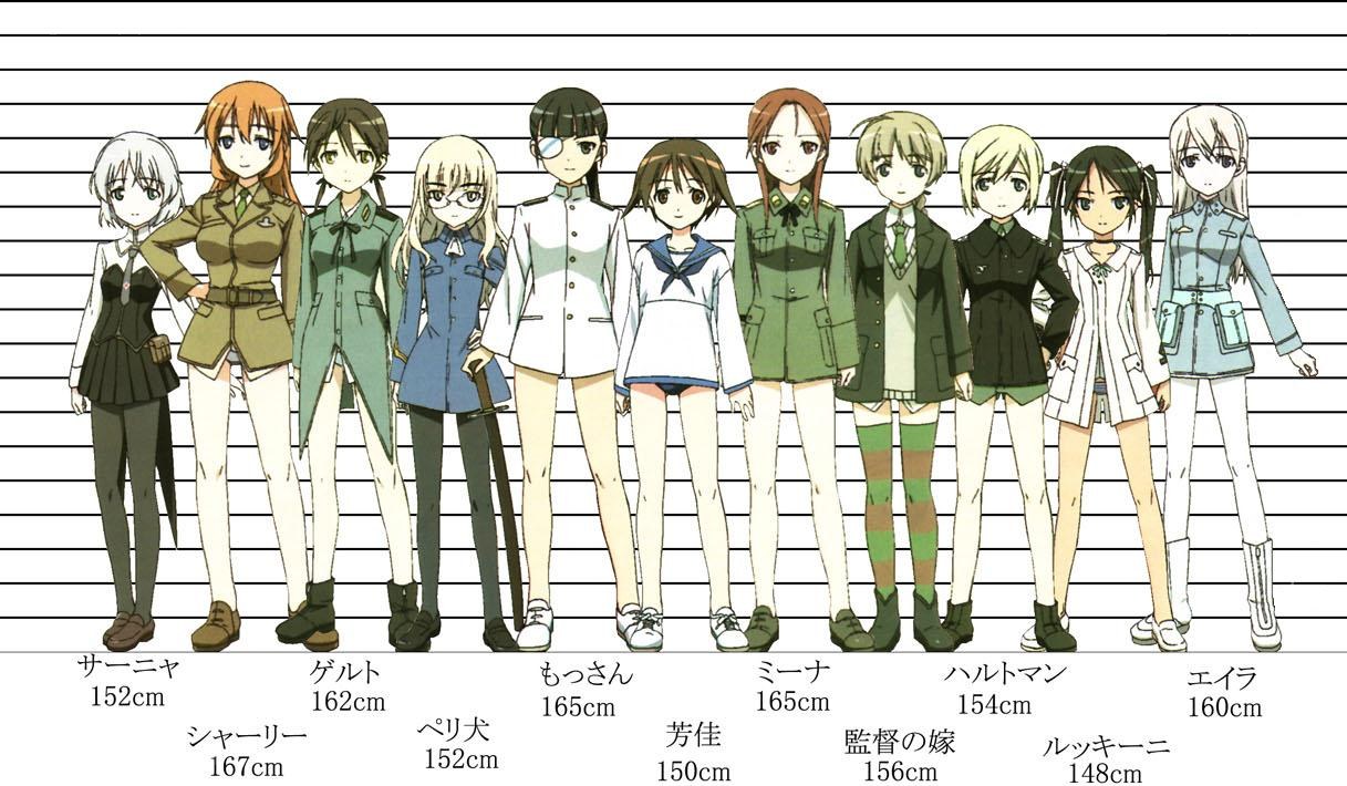 Anime character height chart