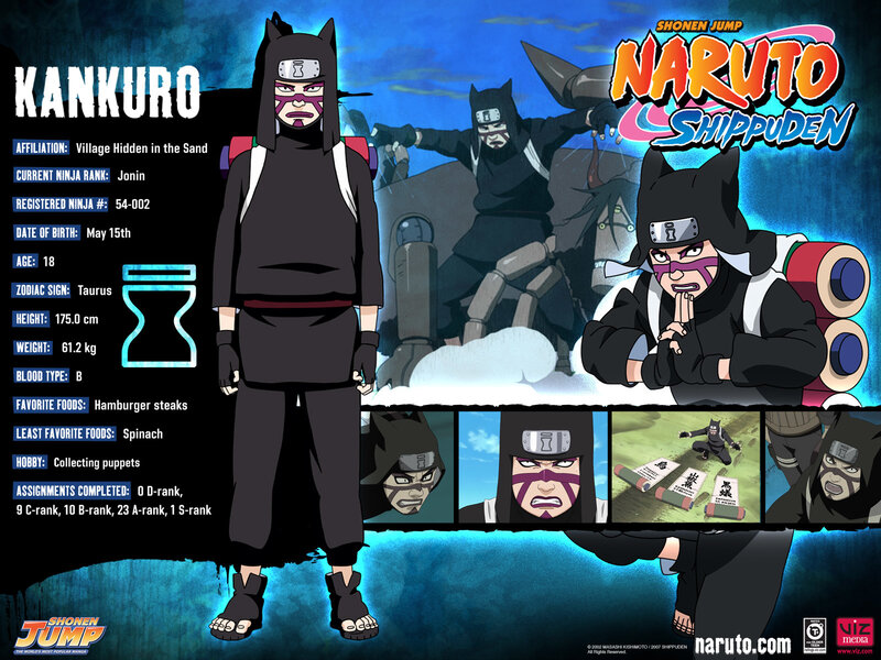 Anime Character Kankuro — Black, Dramatic