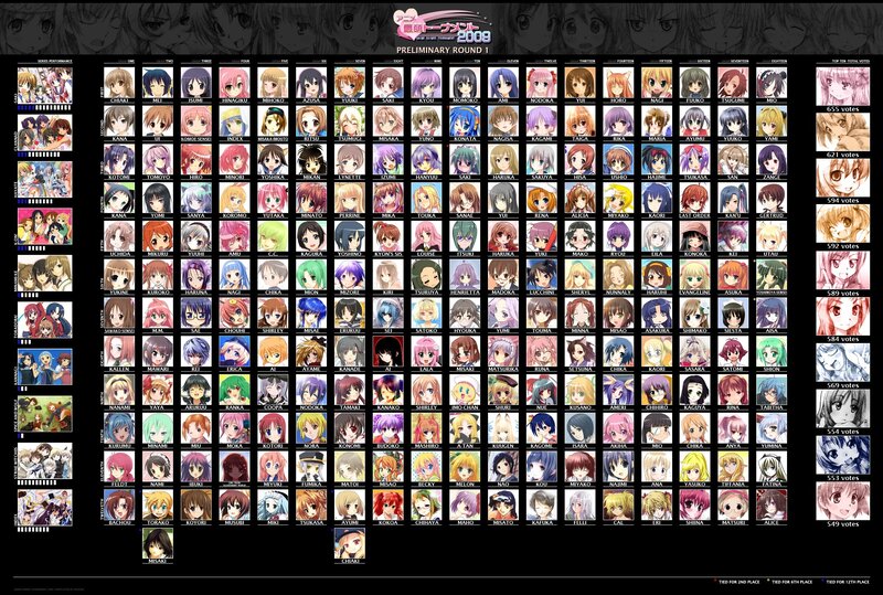 Anime Character Portraits — Black, Organized
