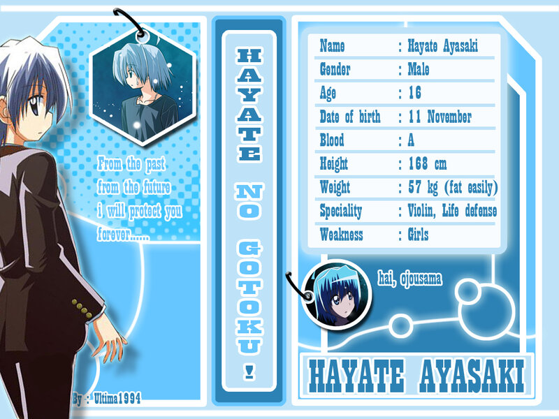 Anime Character Profile — Blue