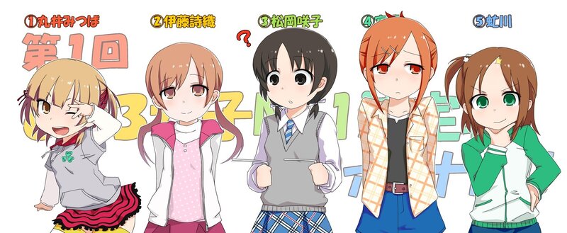 Anime characters from a quiz
