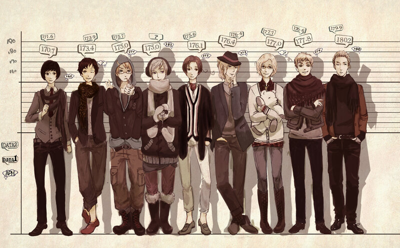 anime characters height chart