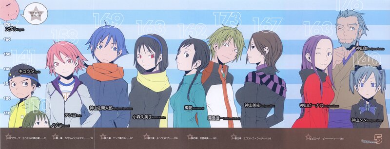 Anime Characters Standing — Blue, Neutral, Height Chart