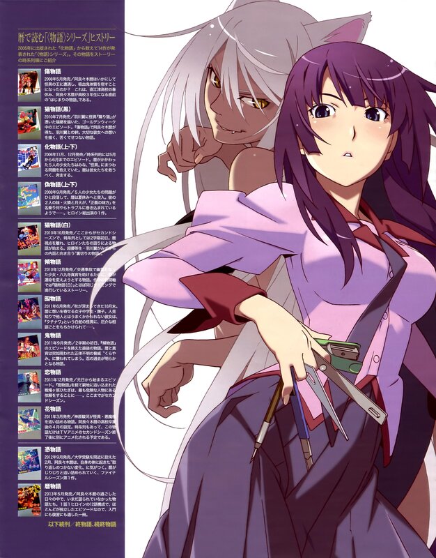 Anime characters with story summary