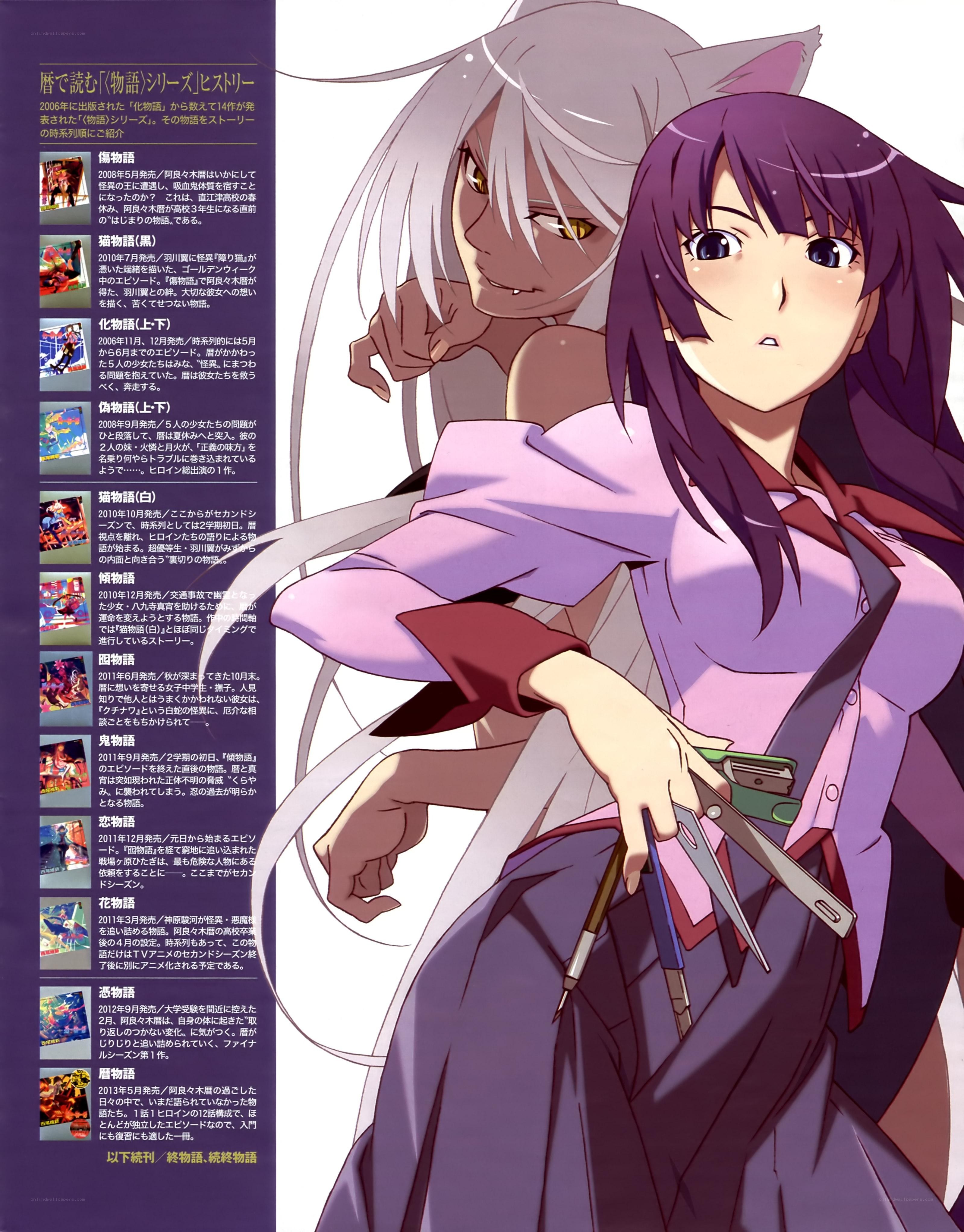 Anime characters with story summary