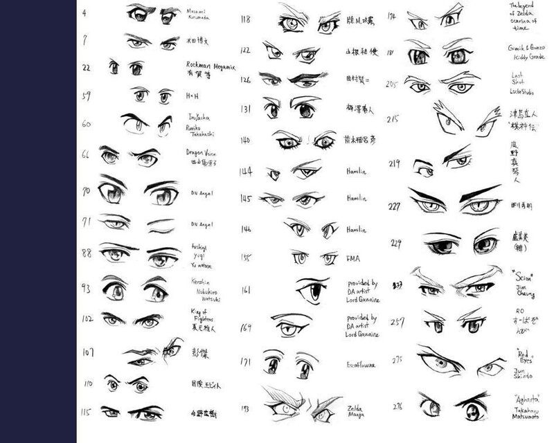 anime eyes reference sheet