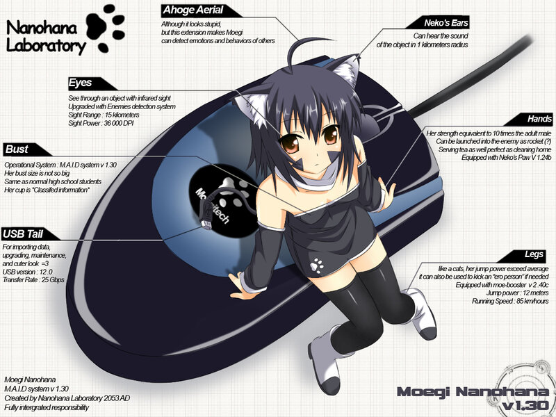 Anime Girl with Cat Ears — Black, Technical