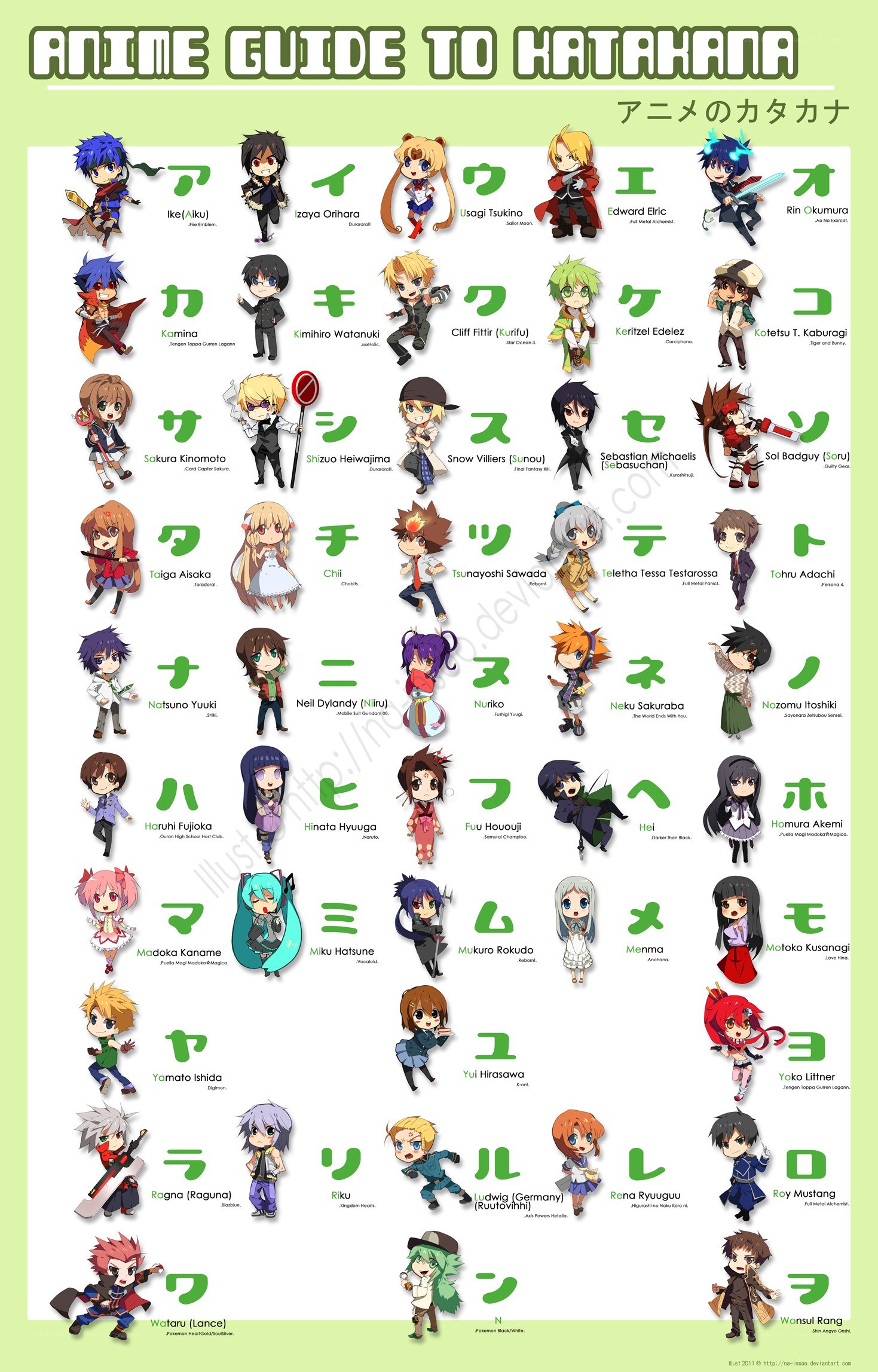 Anime Guide to Katakana