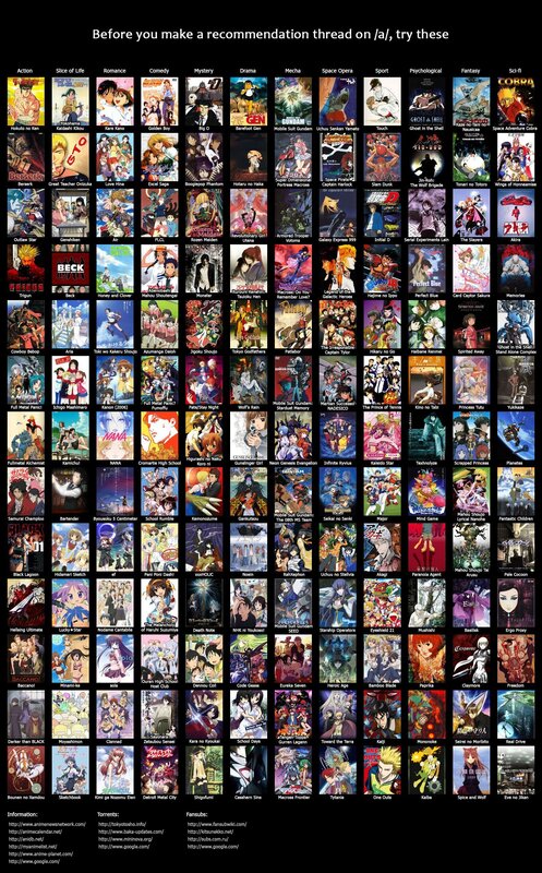 Anime Recommendation Grid