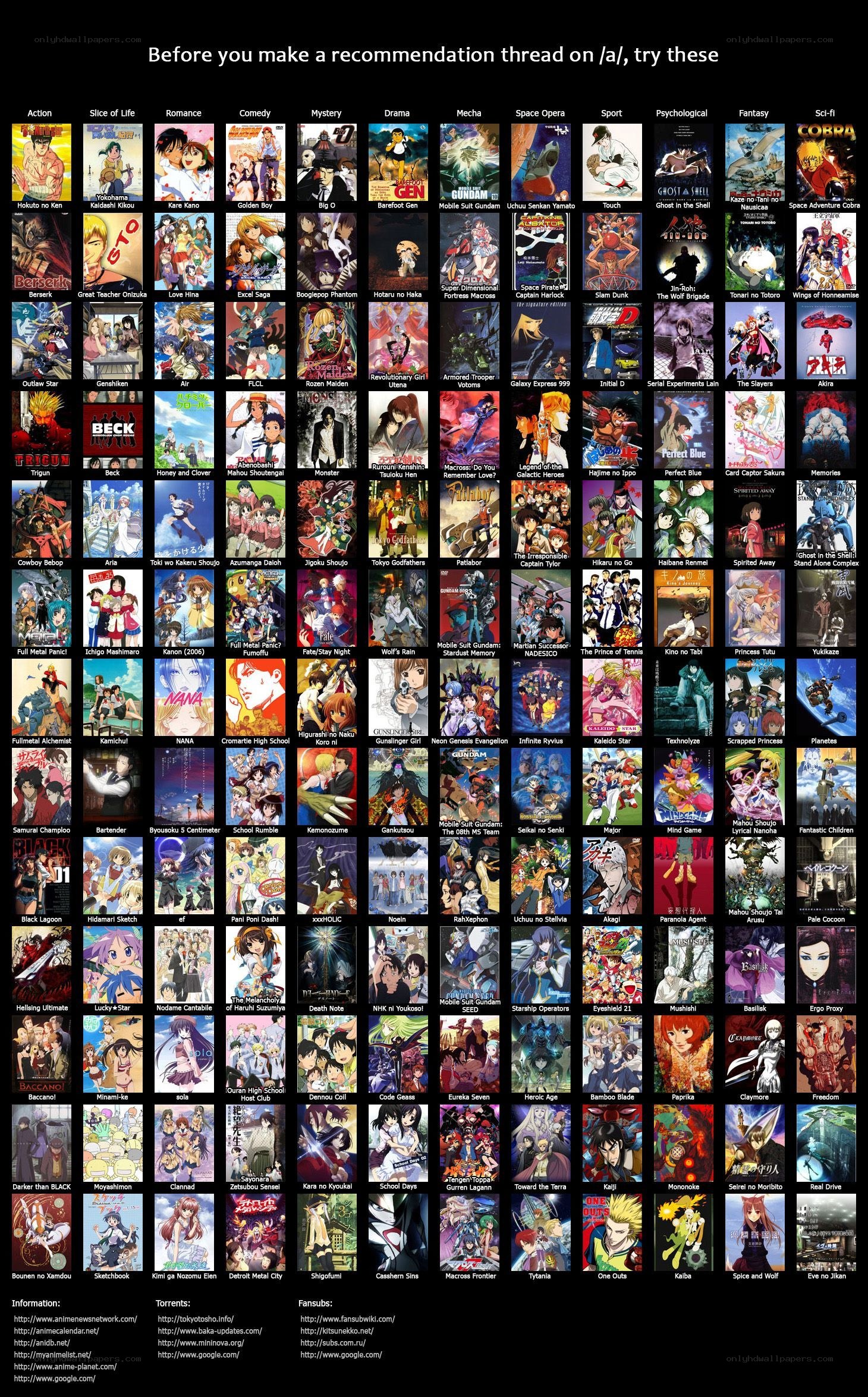 Anime Recommendation Grid