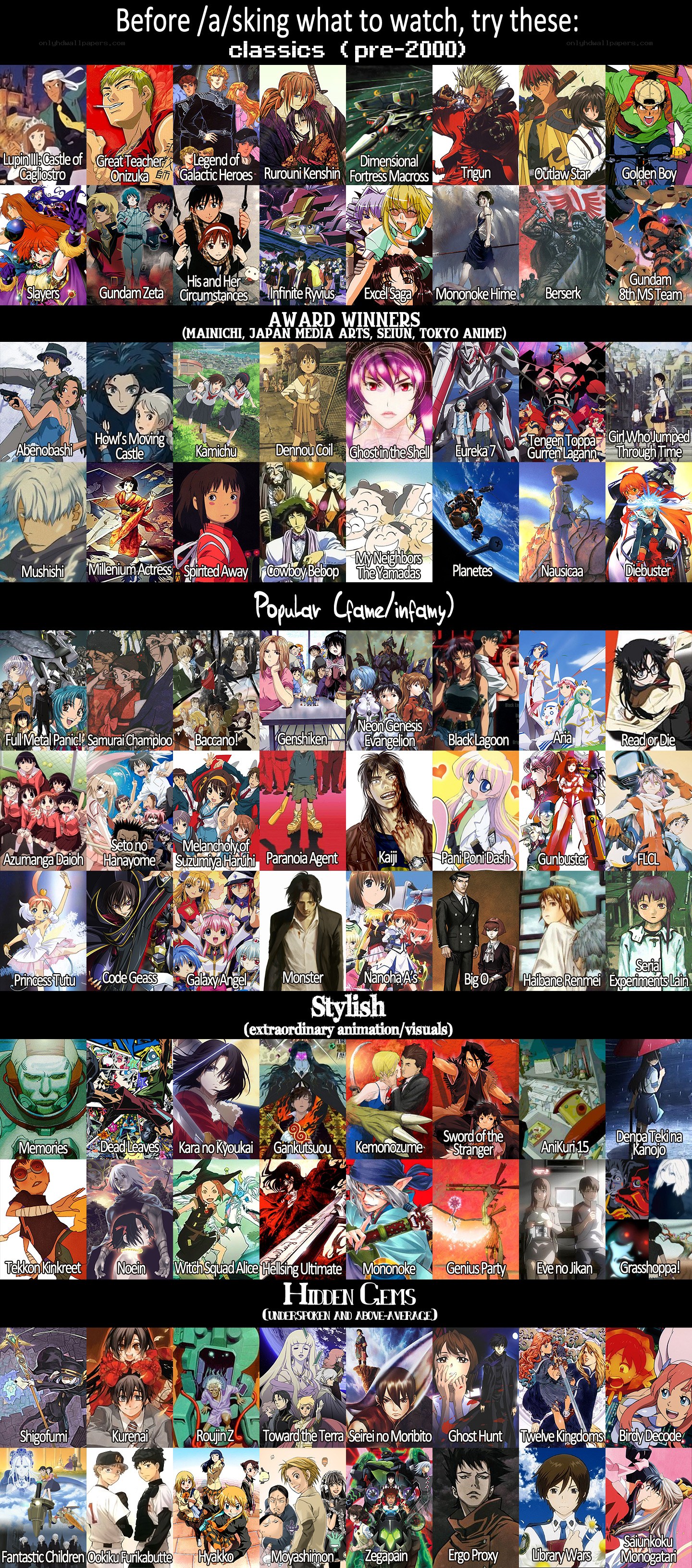Anime Recommendations by Category