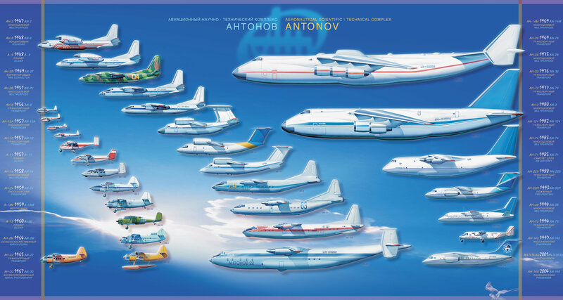 Antonov Aircraft Family