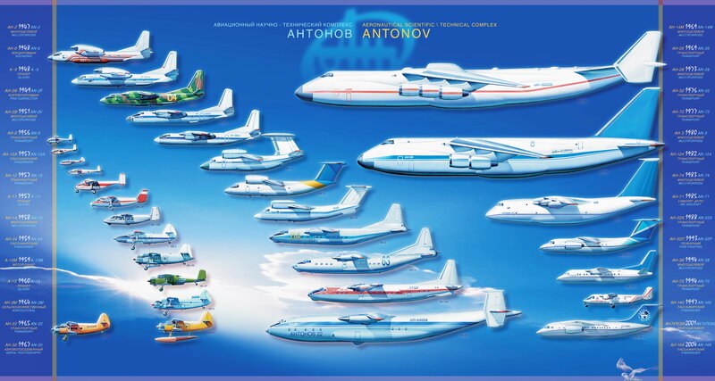 Antonov Aircraft Lineup
