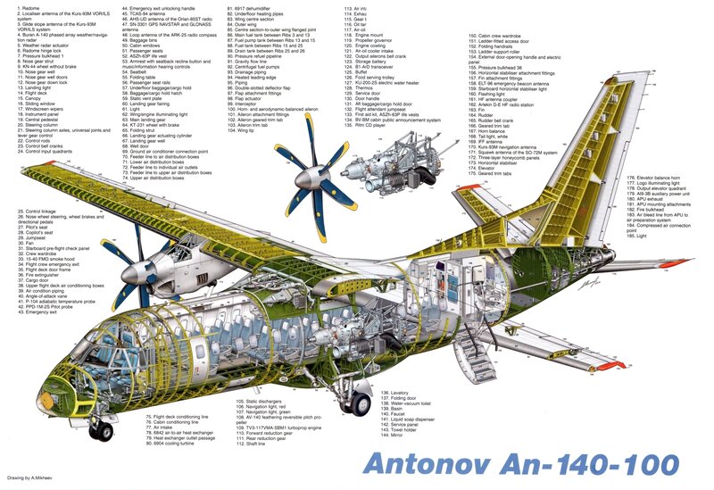 Antonov An-140-100 cutaway diagram