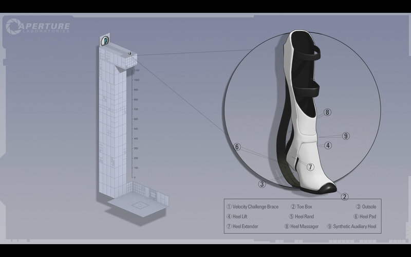 Aperture Lab boot design