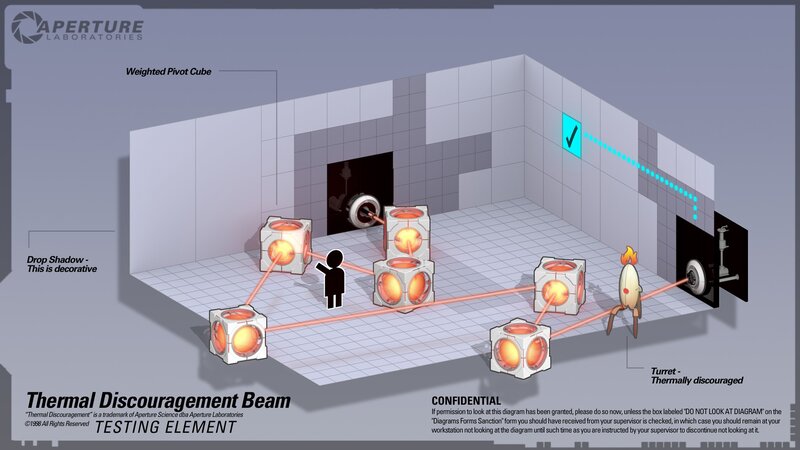 Aperture Laboratories Diagram