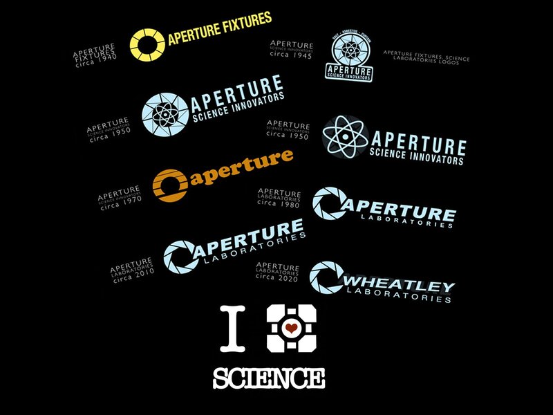 Aperture Labs logo evolution