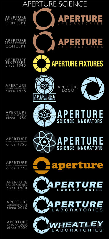 Aperture Science logo evolution