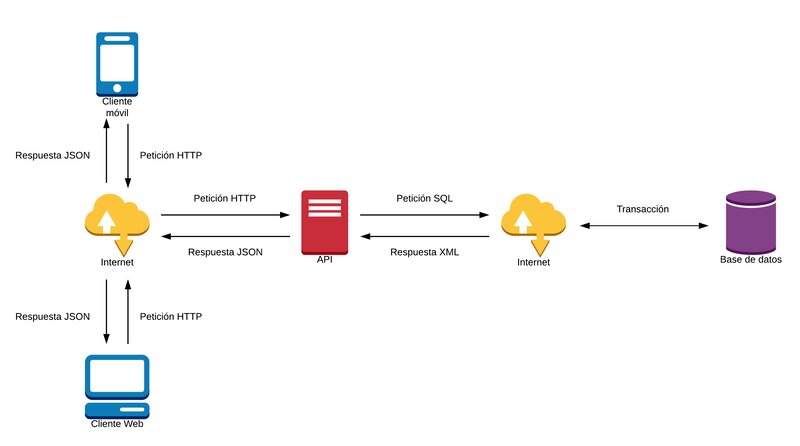 API System Architecture