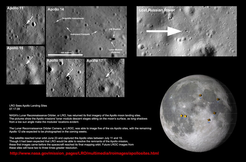 Apollo landing sites imagery