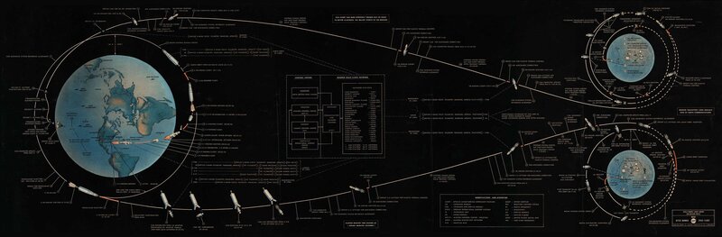 Apollo Mission Diagram