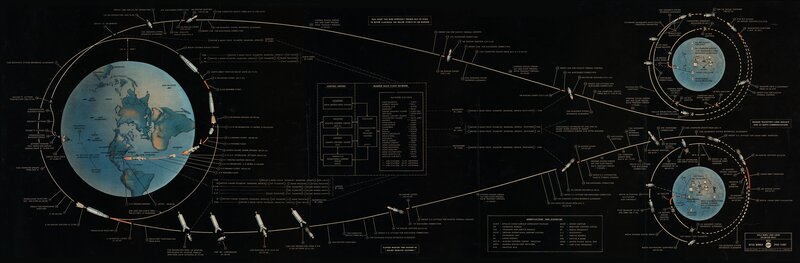 Apollo Mission Trajectory — Black