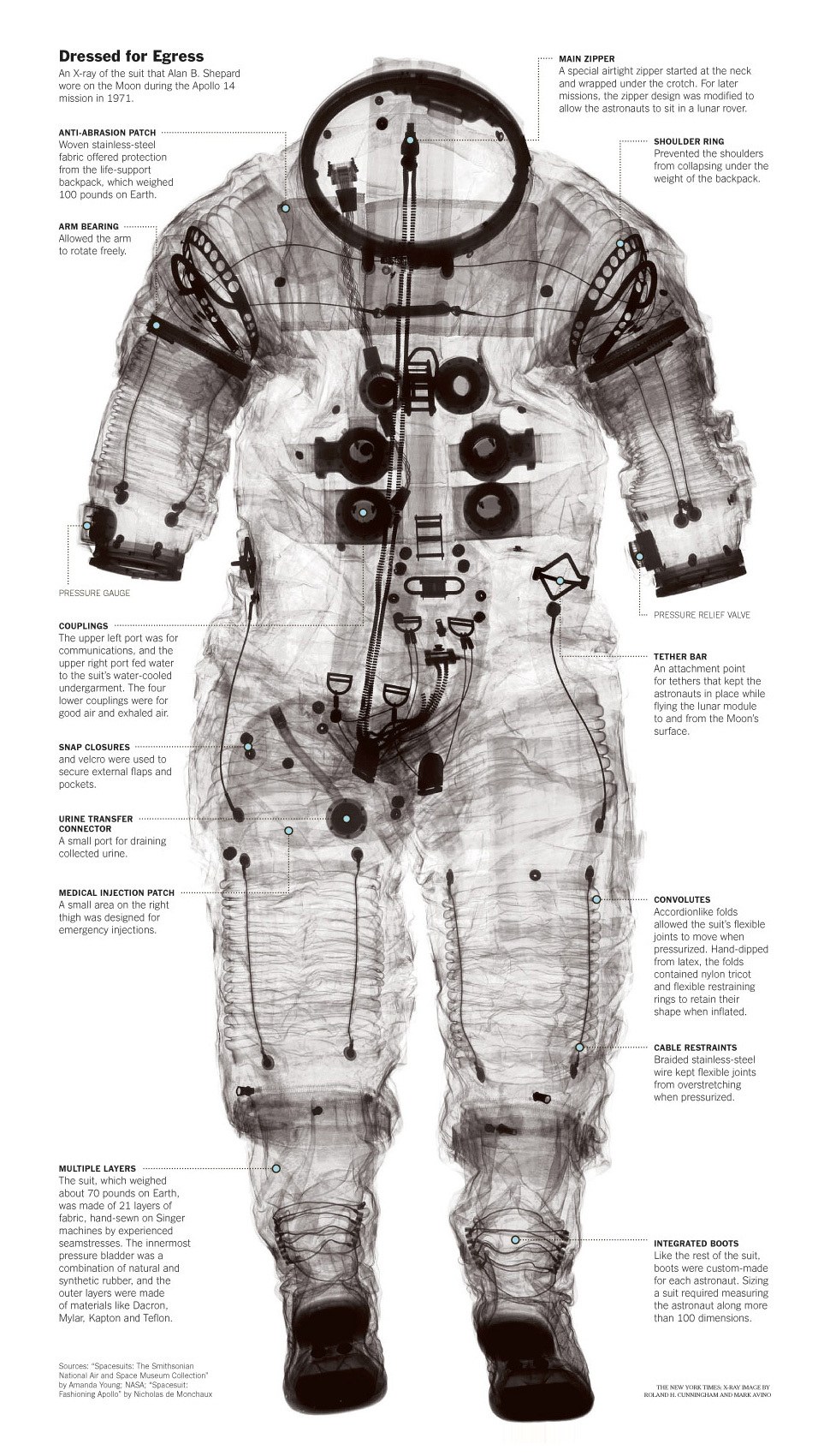 Apollo spacesuit x-ray diagram