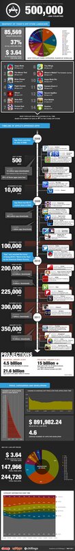 App Store statistics infographic