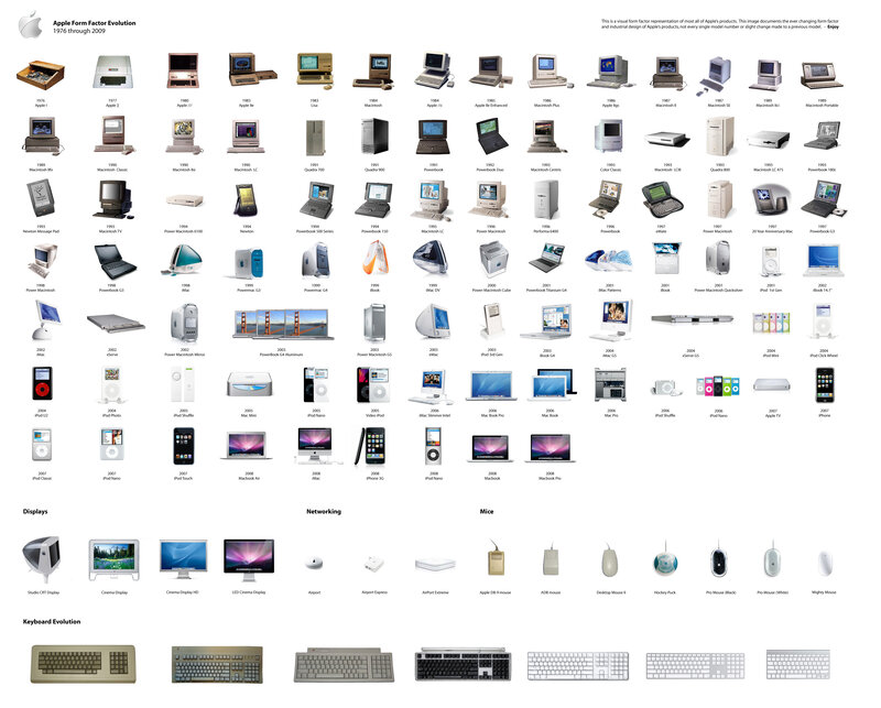 Apple Product Evolution — White