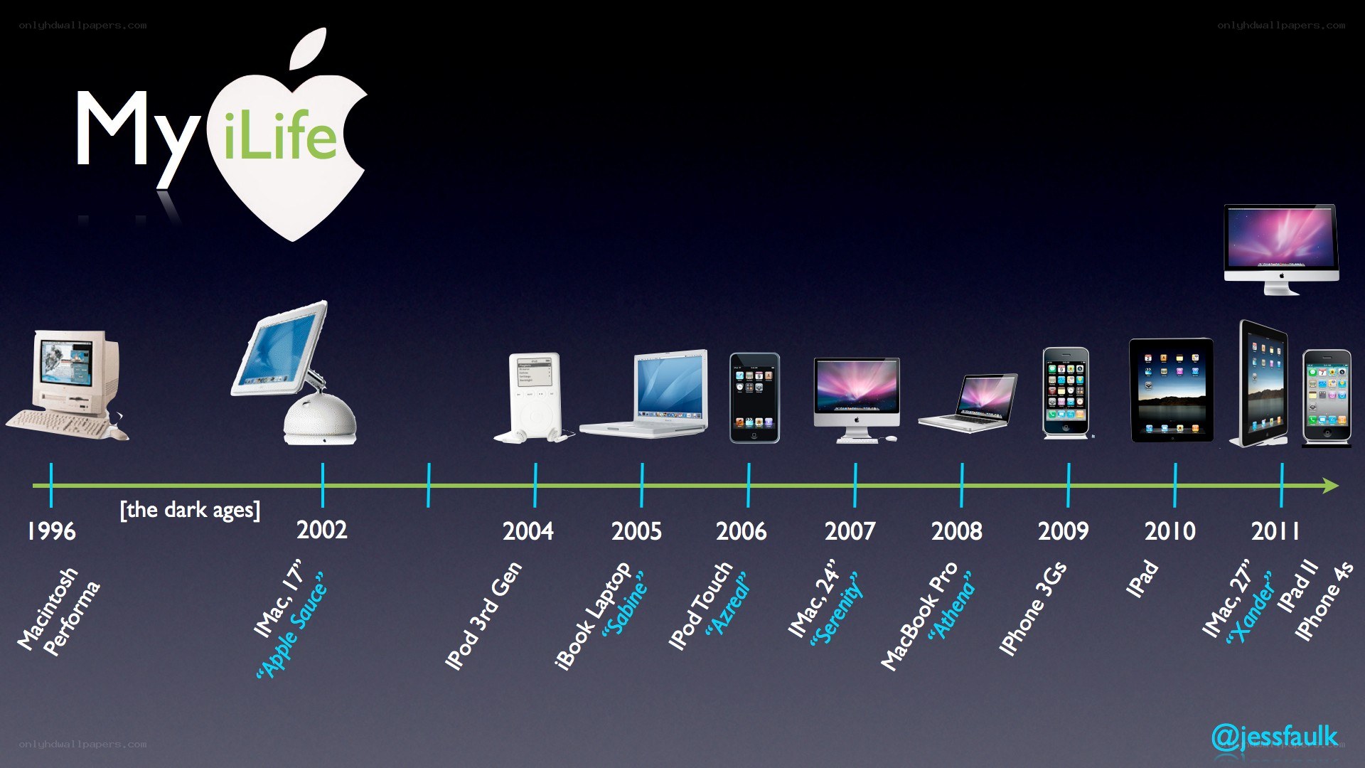Apple product timeline
