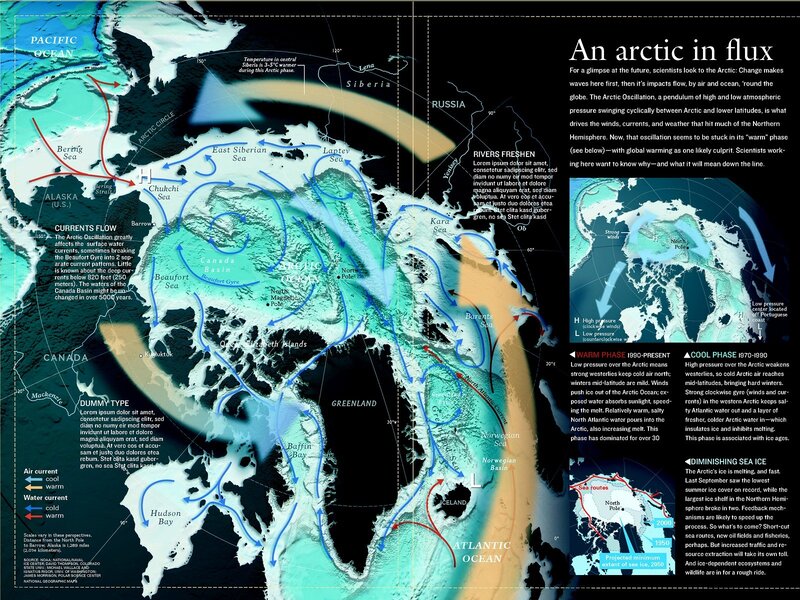 Arctic Ocean Currents
