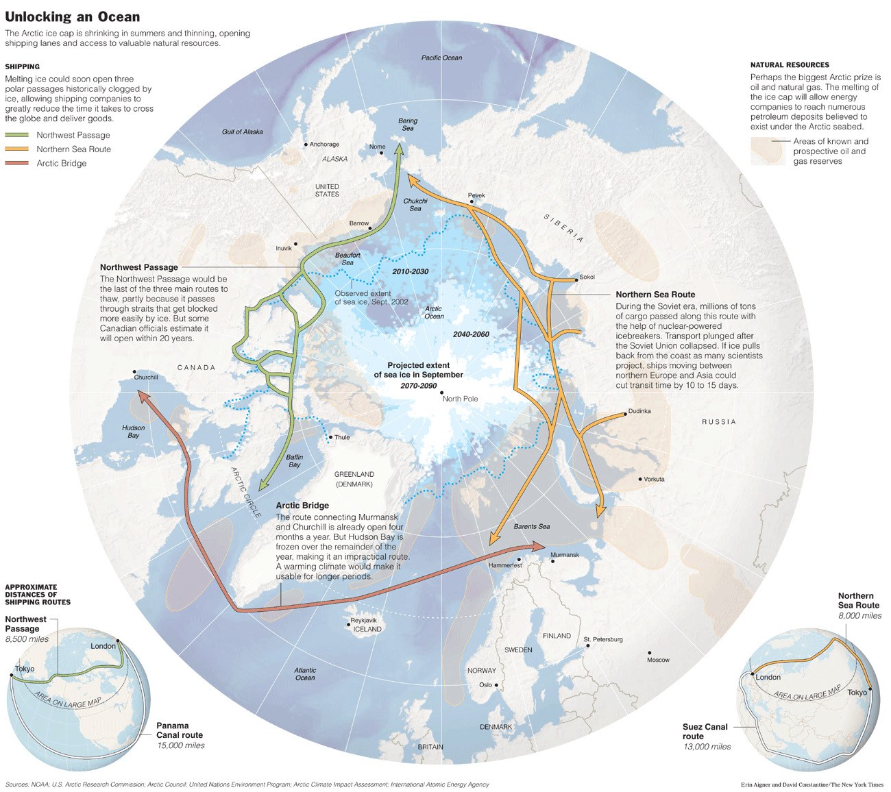Arctic shipping routes