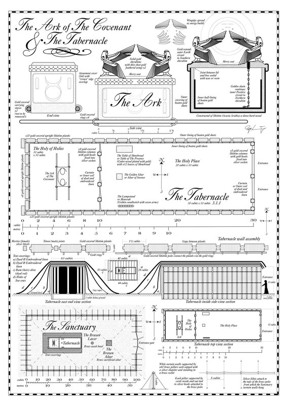 Ark and Tabernacle Diagram