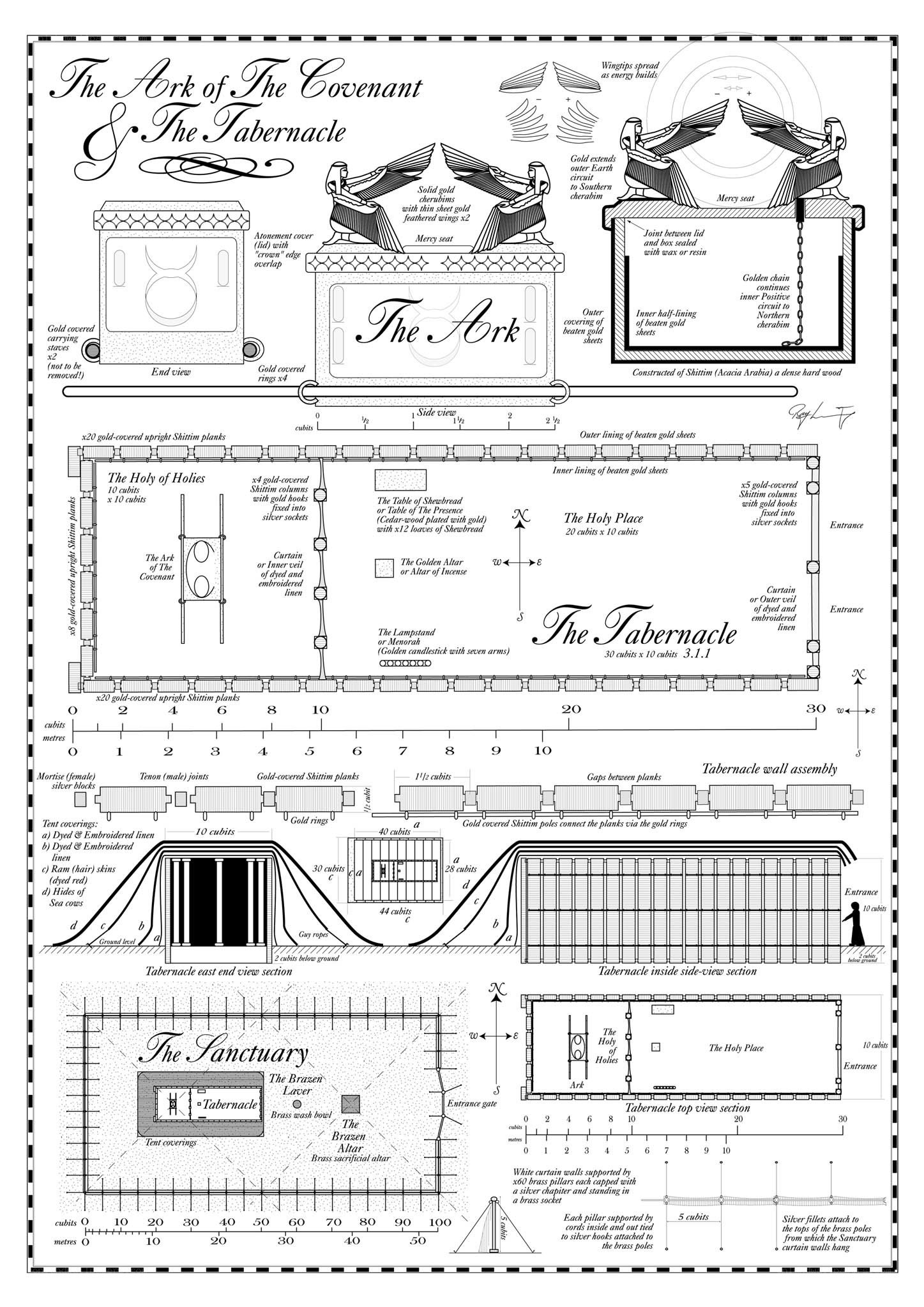 Ark and Tabernacle Diagram