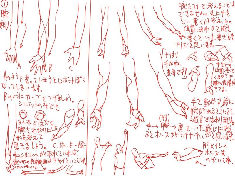 arm and hand drawing tutorial