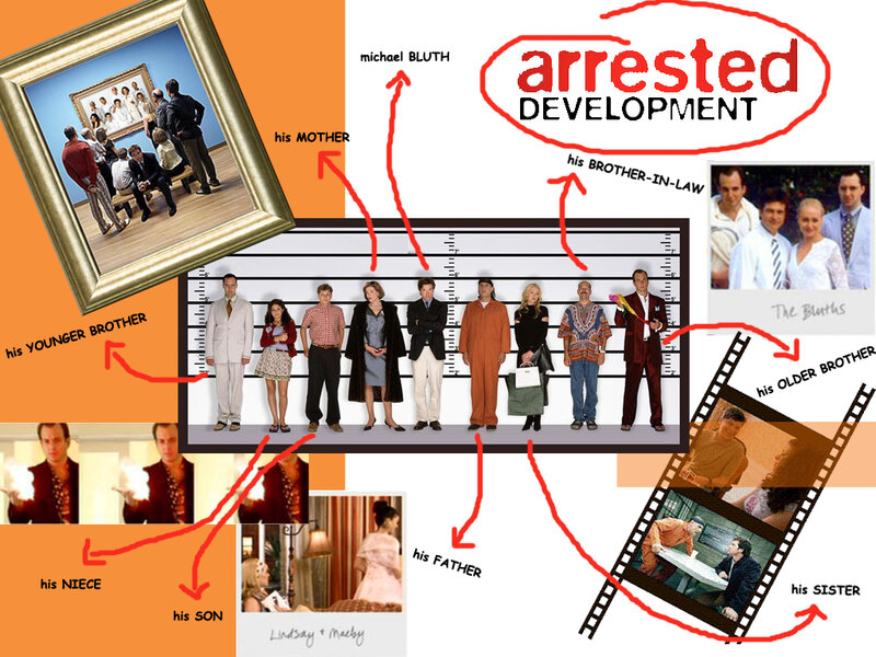 Arrested Development character map