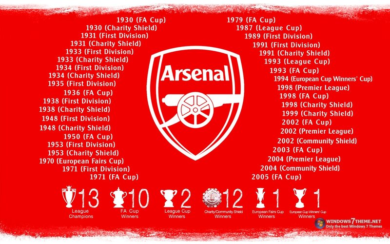 Arsenal FC trophy history