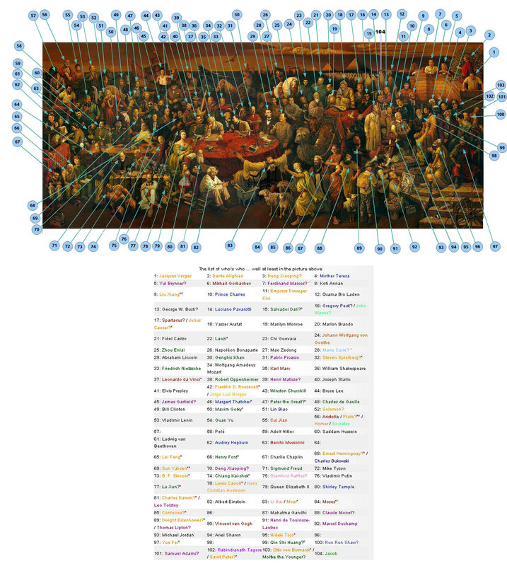Artwork with historical figures