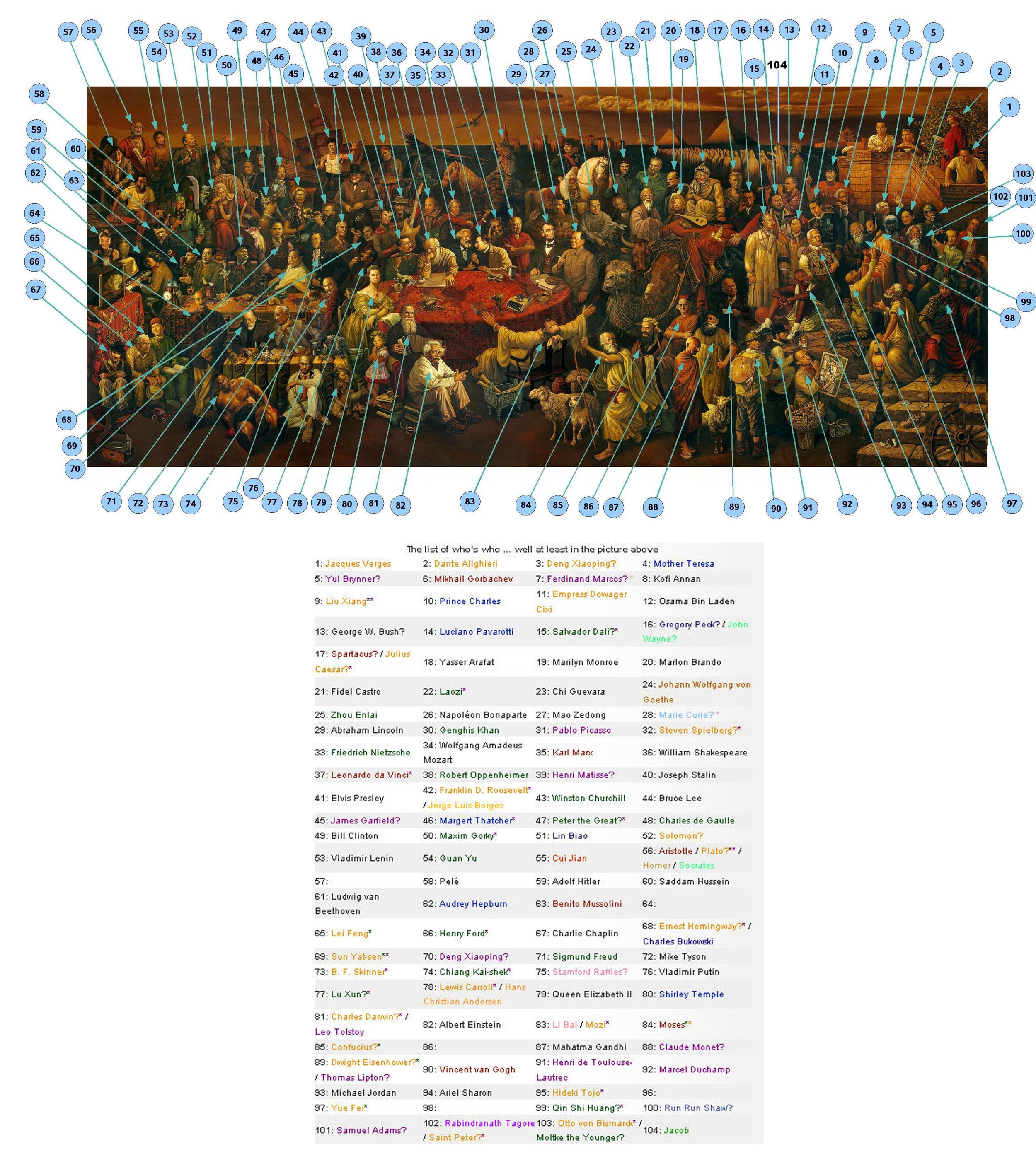 Artwork with historical figures