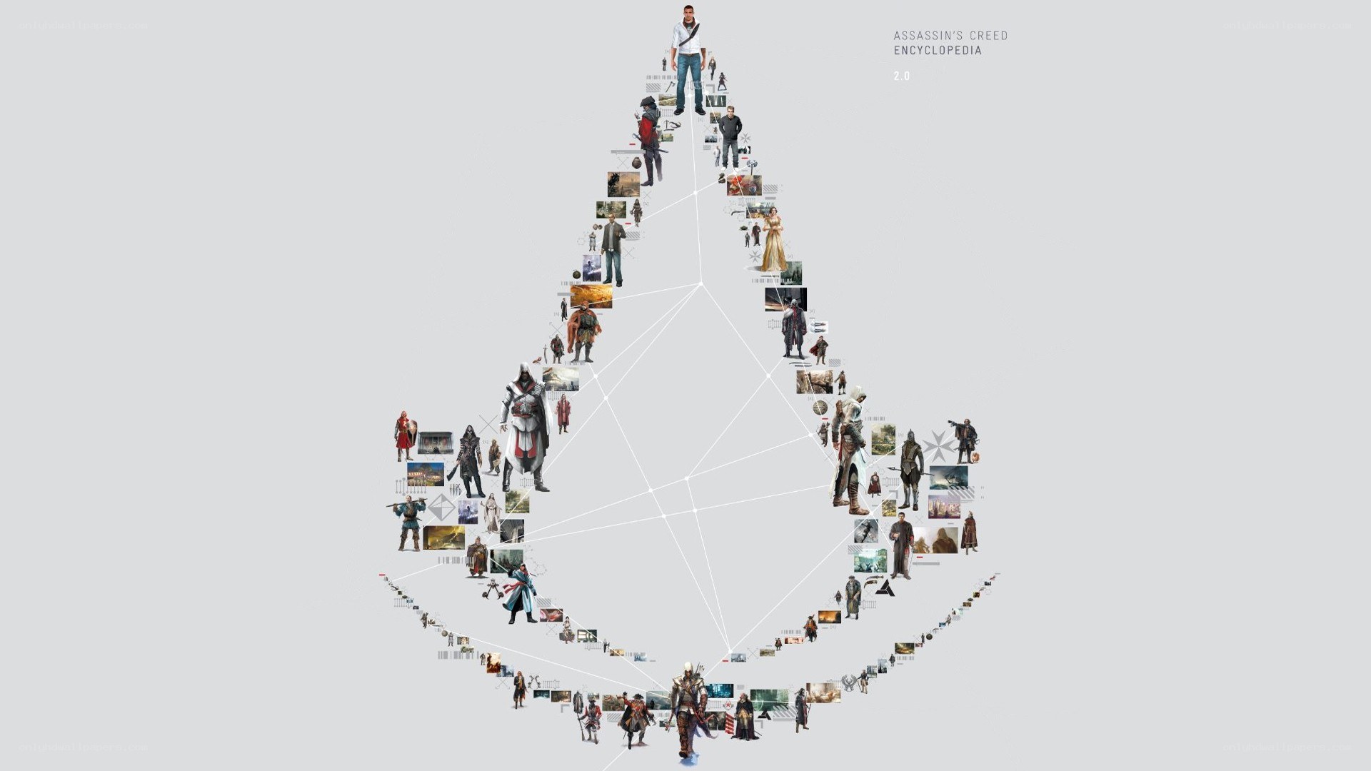 Assassin's Creed character timeline