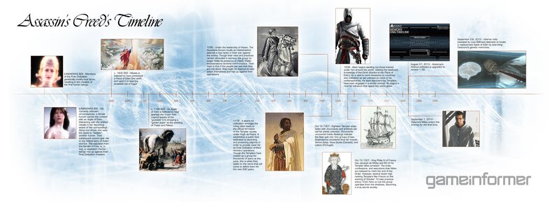 Assassin's Creed Timeline