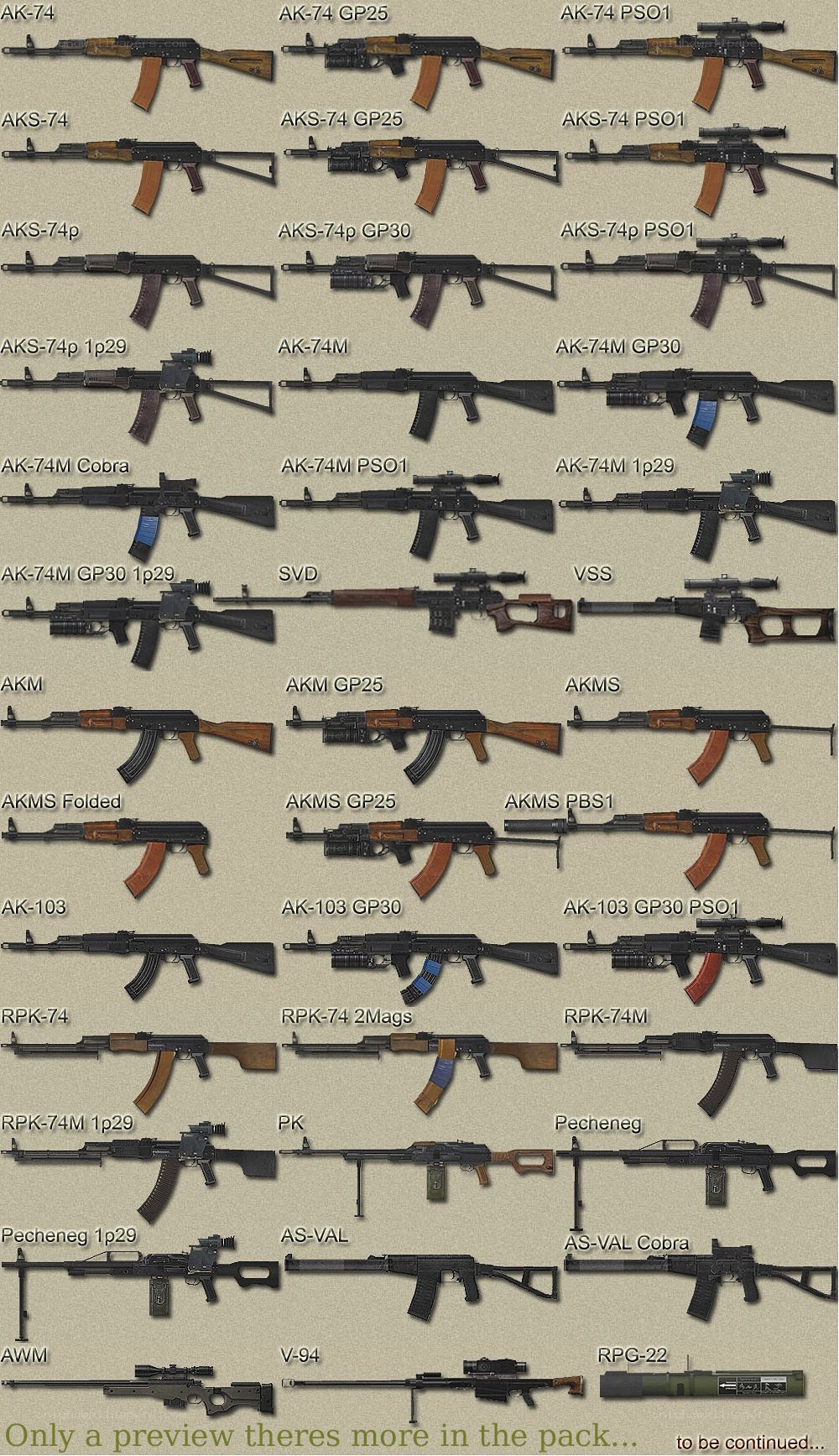 Assault rifle variants chart