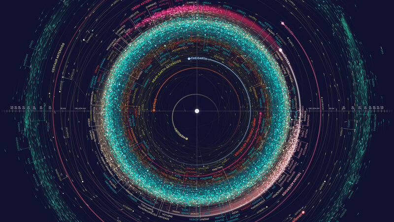 Asteroid Belt Diagram