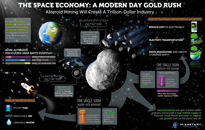 Asteroid Mining Infographic