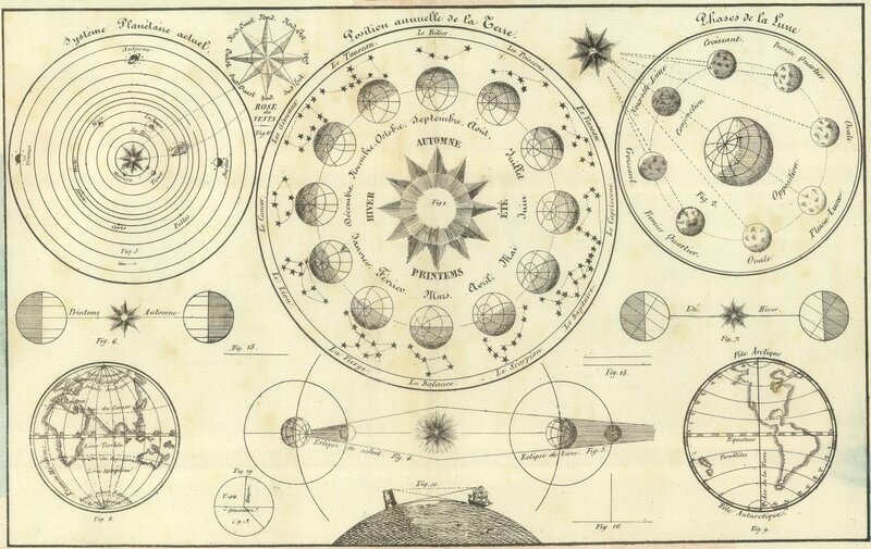 Astronomical Diagram