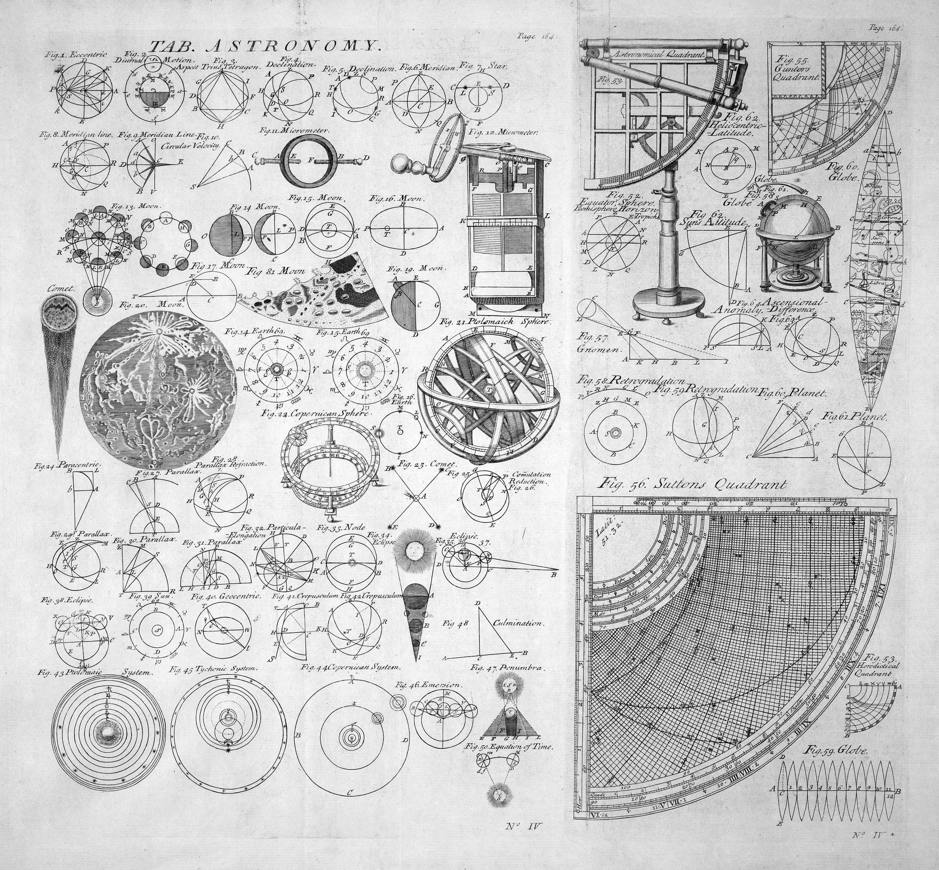 Astronomy Diagrams and Instruments