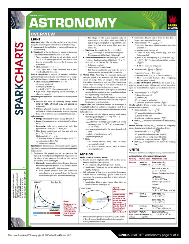 Astronomy reference chart