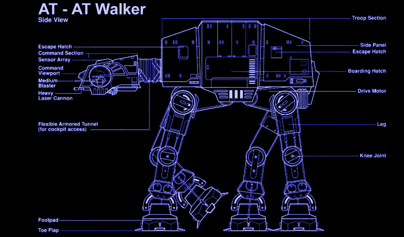 AT-AT Walker diagram